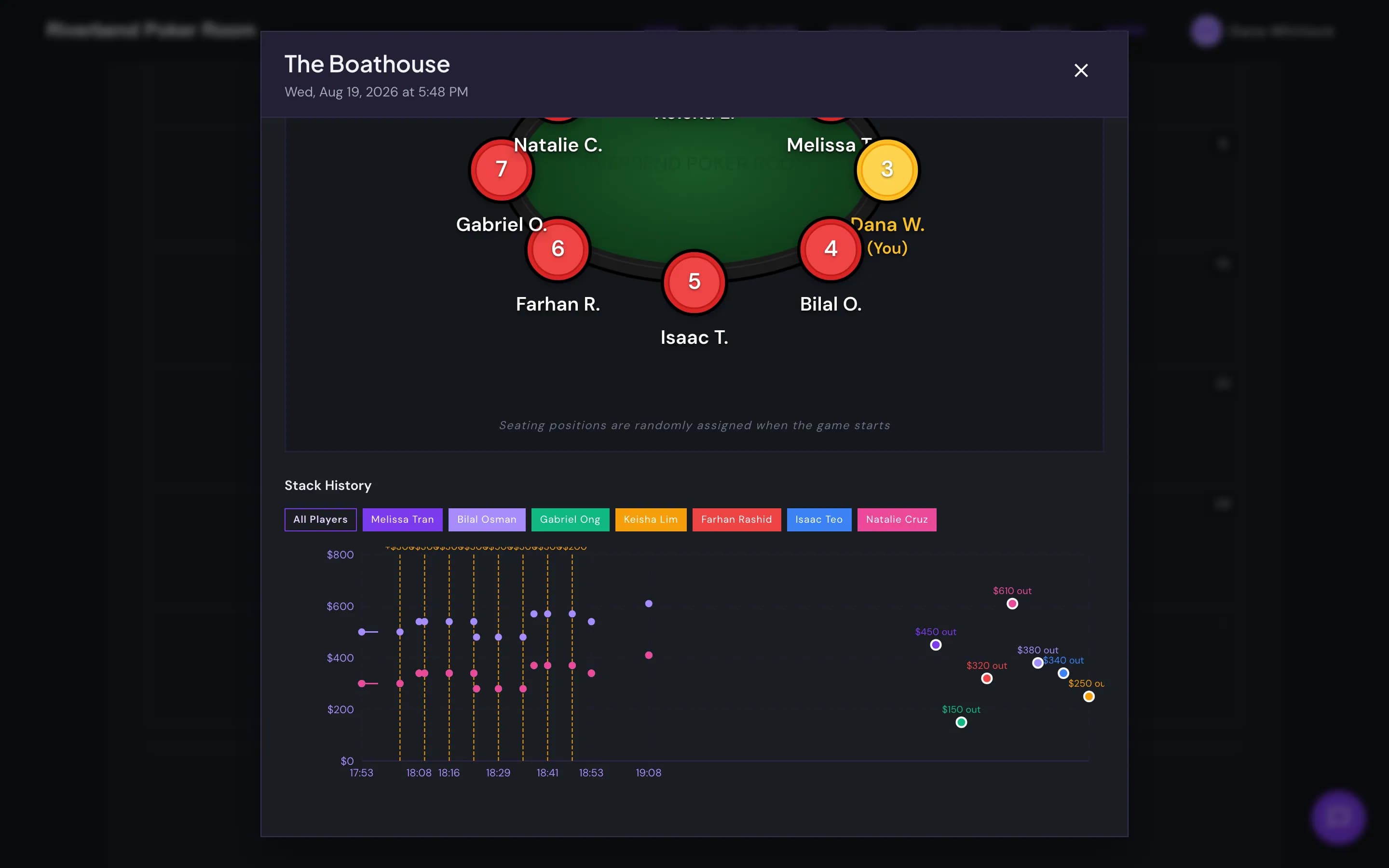 The Stack History chart inside a closed game, plotting every seated player’s stack through the night with buy-ins and cash-outs marked on the line.